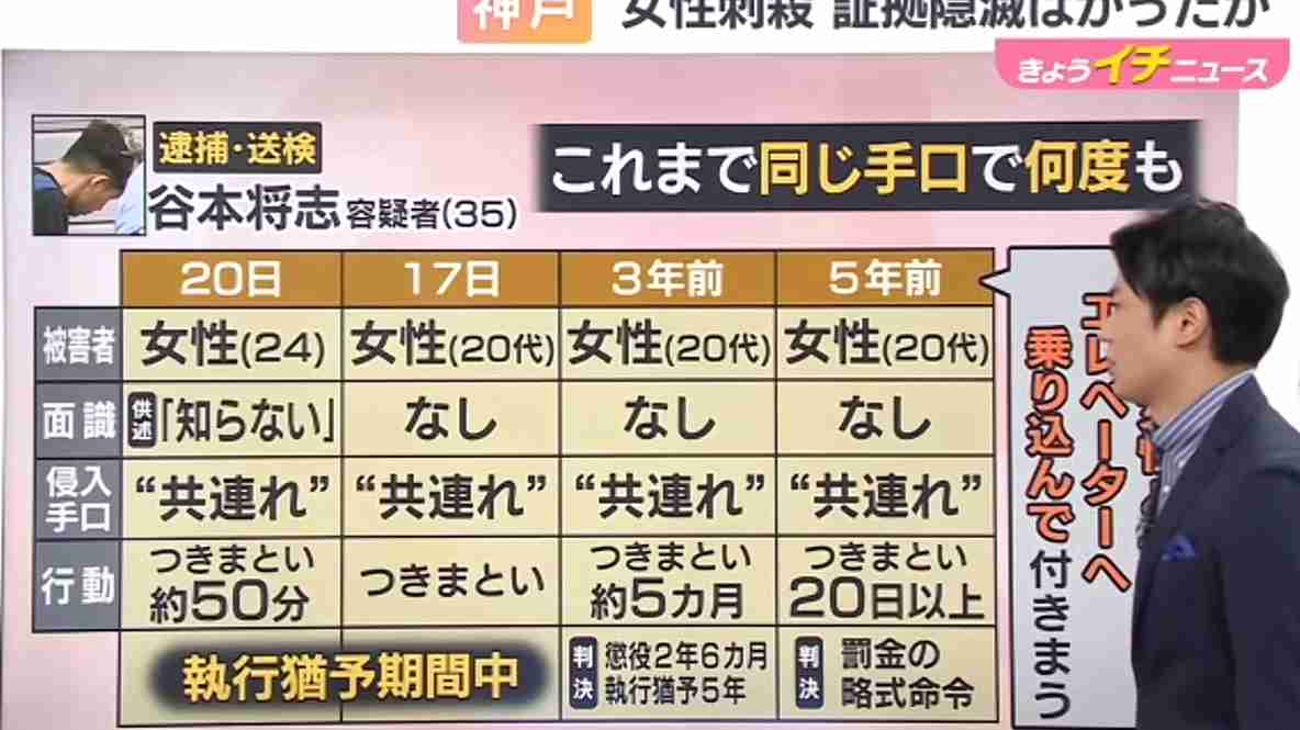 神戸・女性刺殺事件、容疑者逮捕から1週間　供述から浮かぶ特異な状況