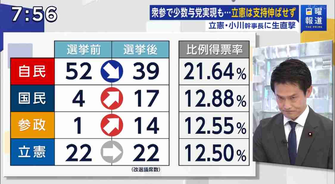 参政党の“ランク制度”の考案者が「確かにマルチっぽい」と明かす 「怪しげな健康食品や1万円するシャンプーが売られていた」証言も