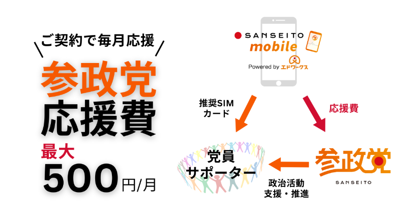 参政党の“ランク制度”の考案者が「確かにマルチっぽい」と明かす 「怪しげな健康食品や1万円するシャンプーが売られていた」証言も