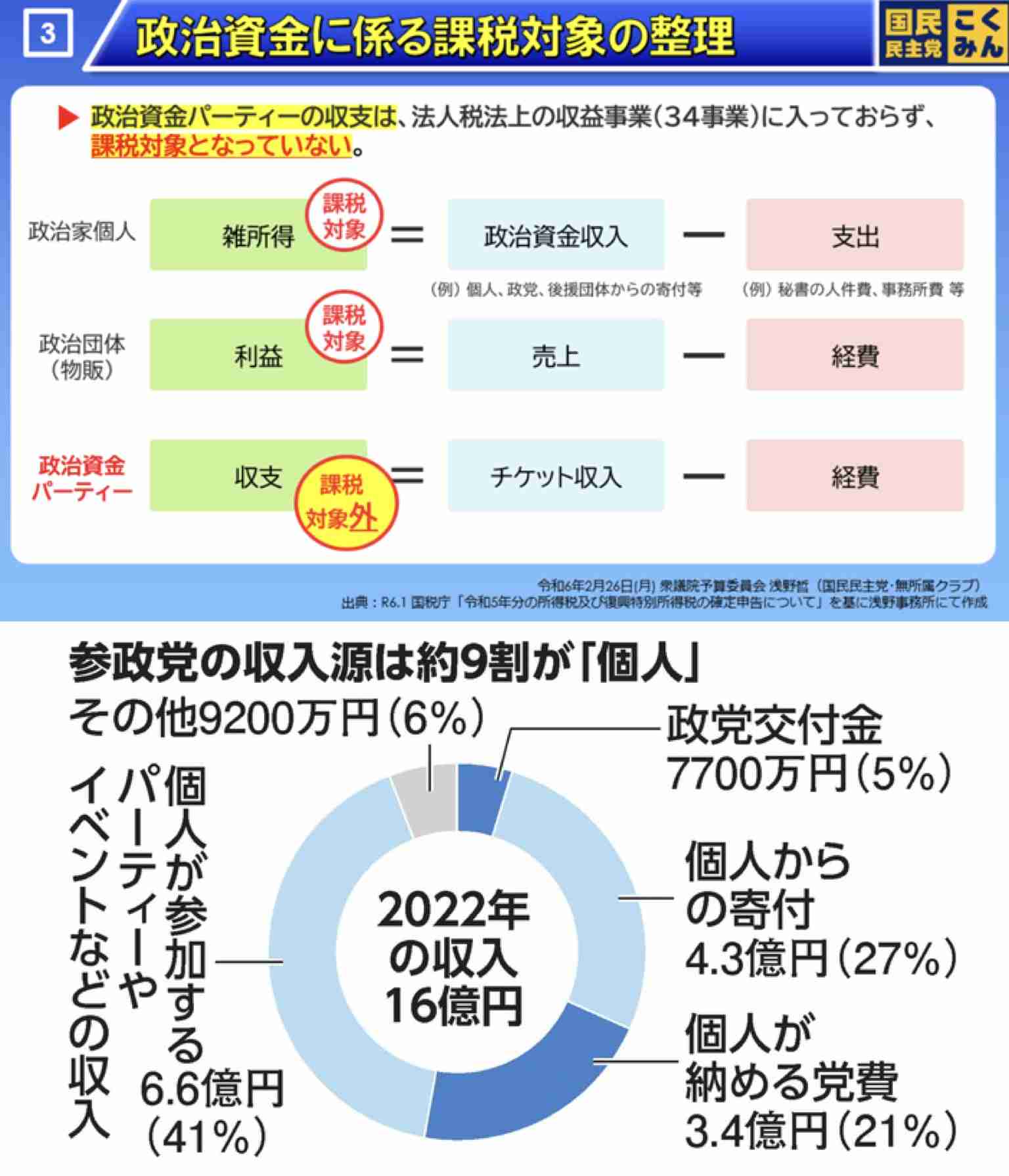 参政党の“ランク制度”の考案者が「確かにマルチっぽい」と明かす 「怪しげな健康食品や1万円するシャンプーが売られていた」証言も