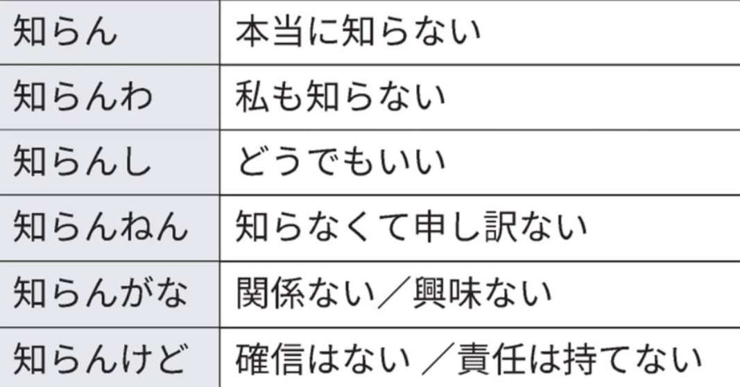 関西人の口グセ「知らんけど」はなぜ全国的にウケたのか《関西人が多少の信憑性を犠牲にしても大切にしているもの》