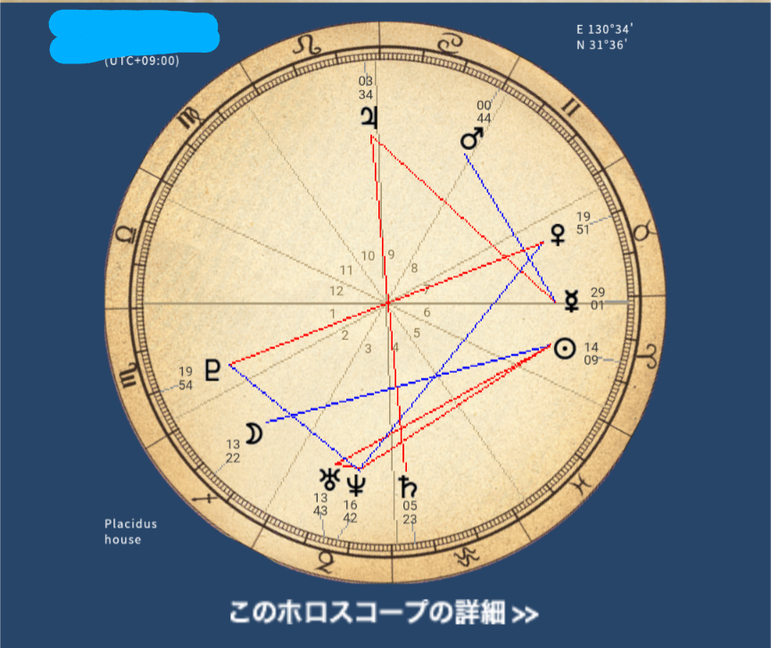 【初心者歓迎】ホロスコープ好きな人Part2