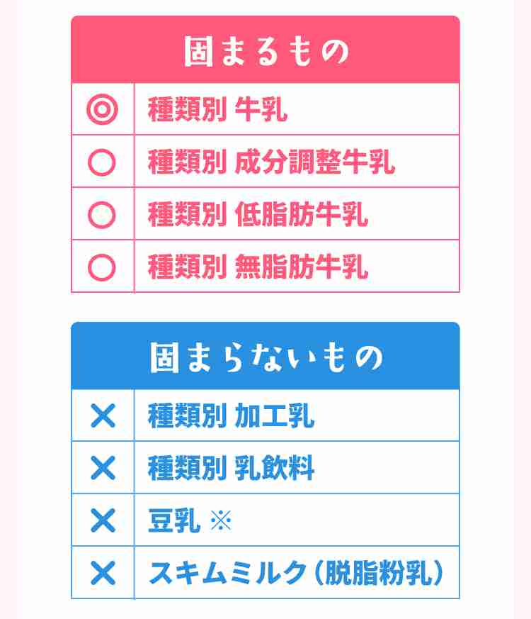 初心者でも上手く作れるスイーツは？🔰