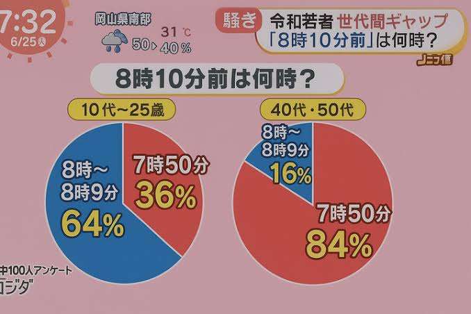 数値化されるものに弱い