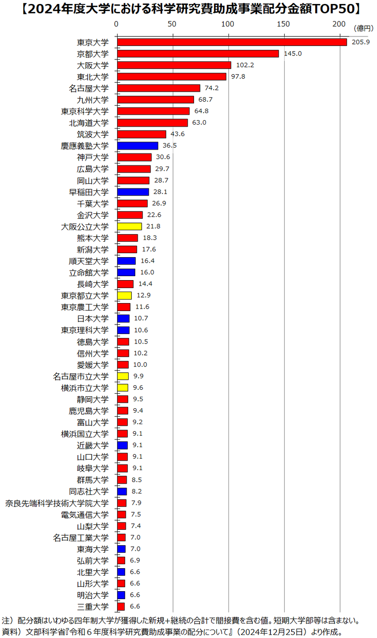 ｢大卒｣に意味がある｢学歴社会｣はもう終わり…東大中退のホリエモンが思う｢日本で唯一行く価値のある大学｣