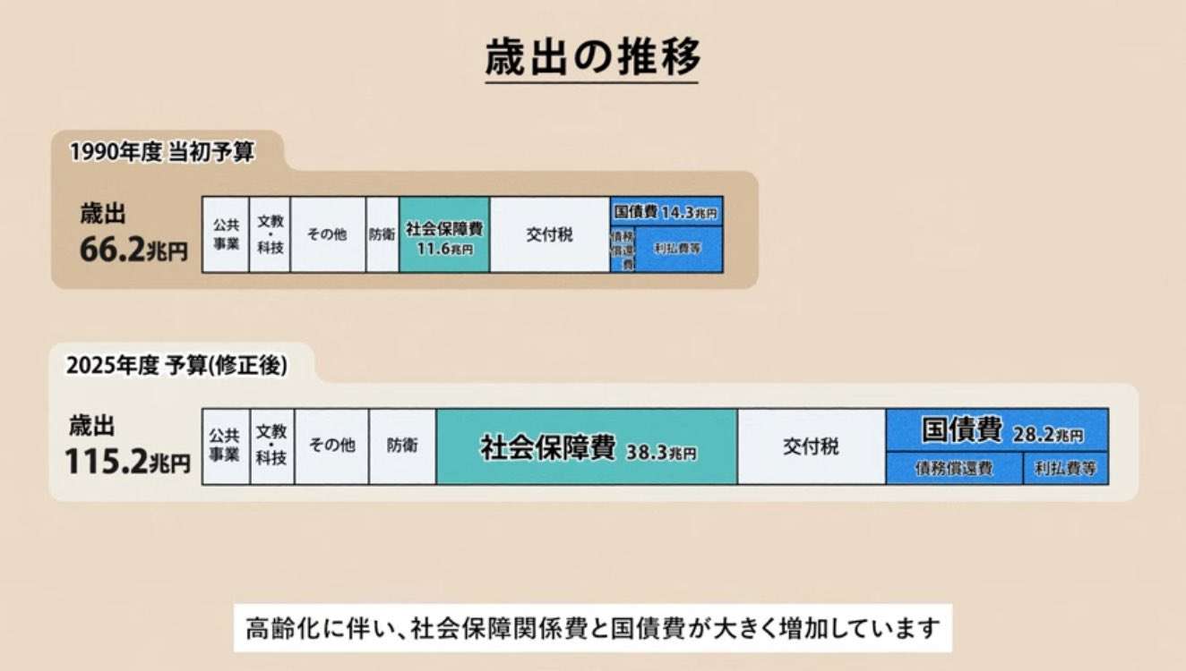 ガソリン減税のかわりに新税？　政府検討、車利用者から徴収案