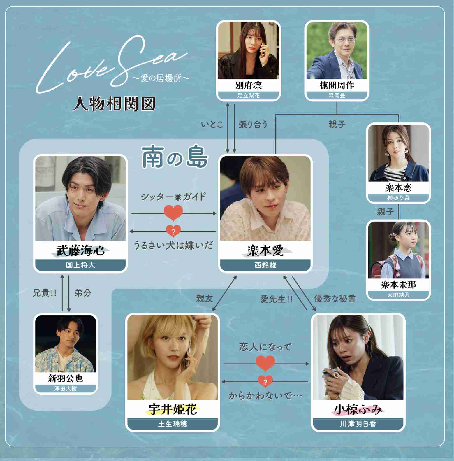 【ドラマ】「Love Sea ~愛の居場所~」を語ろう(日本リメイク版)