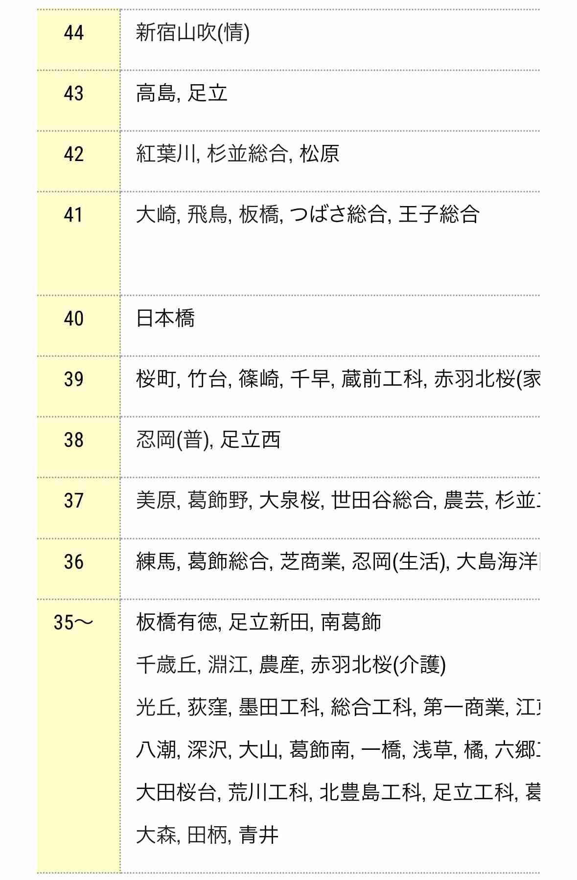 文科省、「高校無償化」向け財源の確保要望へ 法人税増税議論も視野