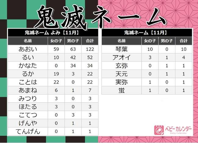 「鬼滅キャラの名前にしたい!」娘夫婦の暴走でとんでもネームをつけられた孫たち。人生に暗い影を落とす名前の是非