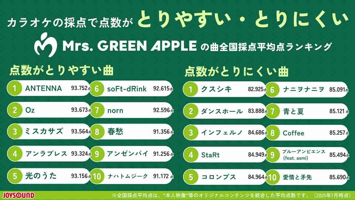 Mrs. GREEN APPLE好きな人🍏part20【アンチ厳禁】