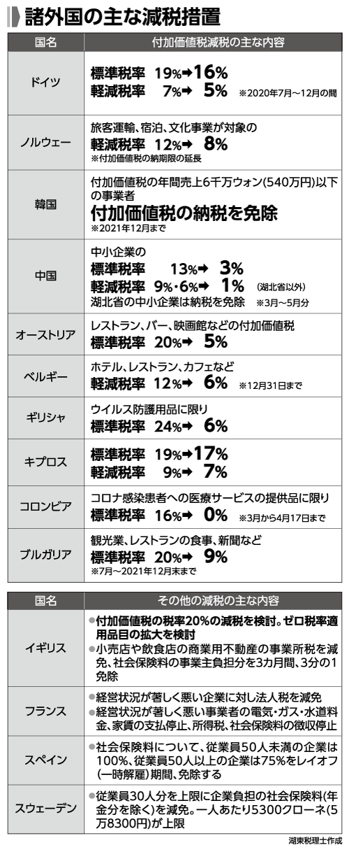 値上げラッシュの勢い止まらず…　９月から食料品の値上げ1400品目超　料理に欠かせない調味料も