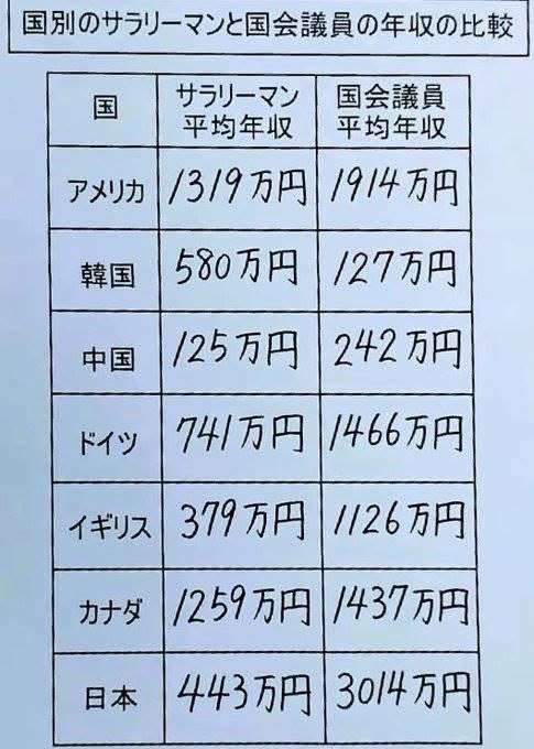 値上げラッシュの勢い止まらず…　９月から食料品の値上げ1400品目超　料理に欠かせない調味料も
