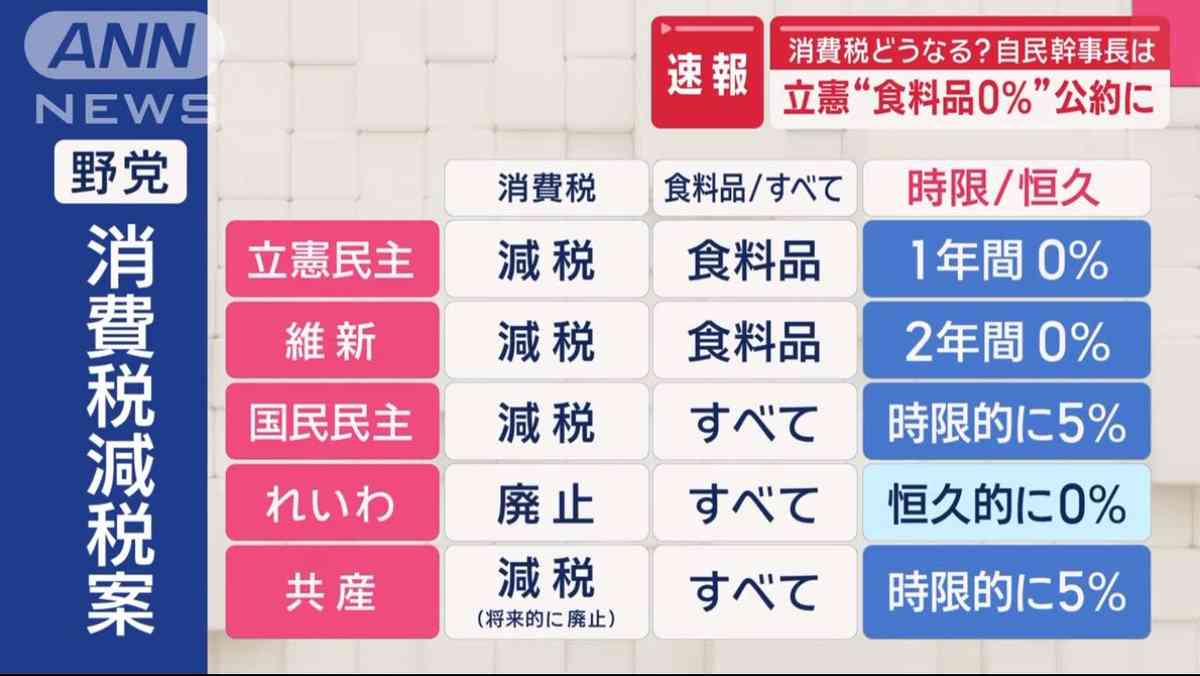 値上げラッシュの勢い止まらず…　９月から食料品の値上げ1400品目超　料理に欠かせない調味料も