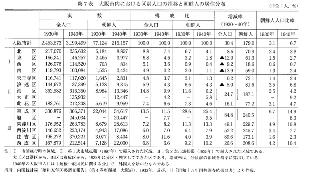大阪市の人口「転入超過」全国で最多　外国人も大幅増　横山市長「増加は歓迎。一方でルール周知を進める」