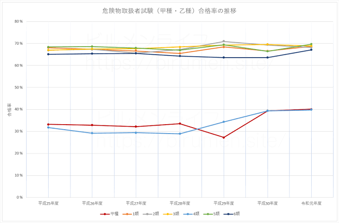 持っていてもあまり意味が無い資格　PART2