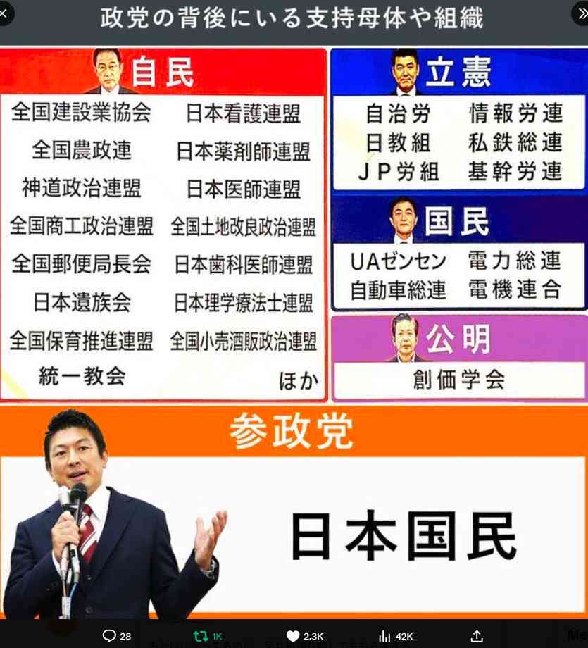参政党・神谷代表、予算委で初質疑　選挙中のSNSニセ情報「我が党は後ろにロシアがと言われ大変迷惑」
