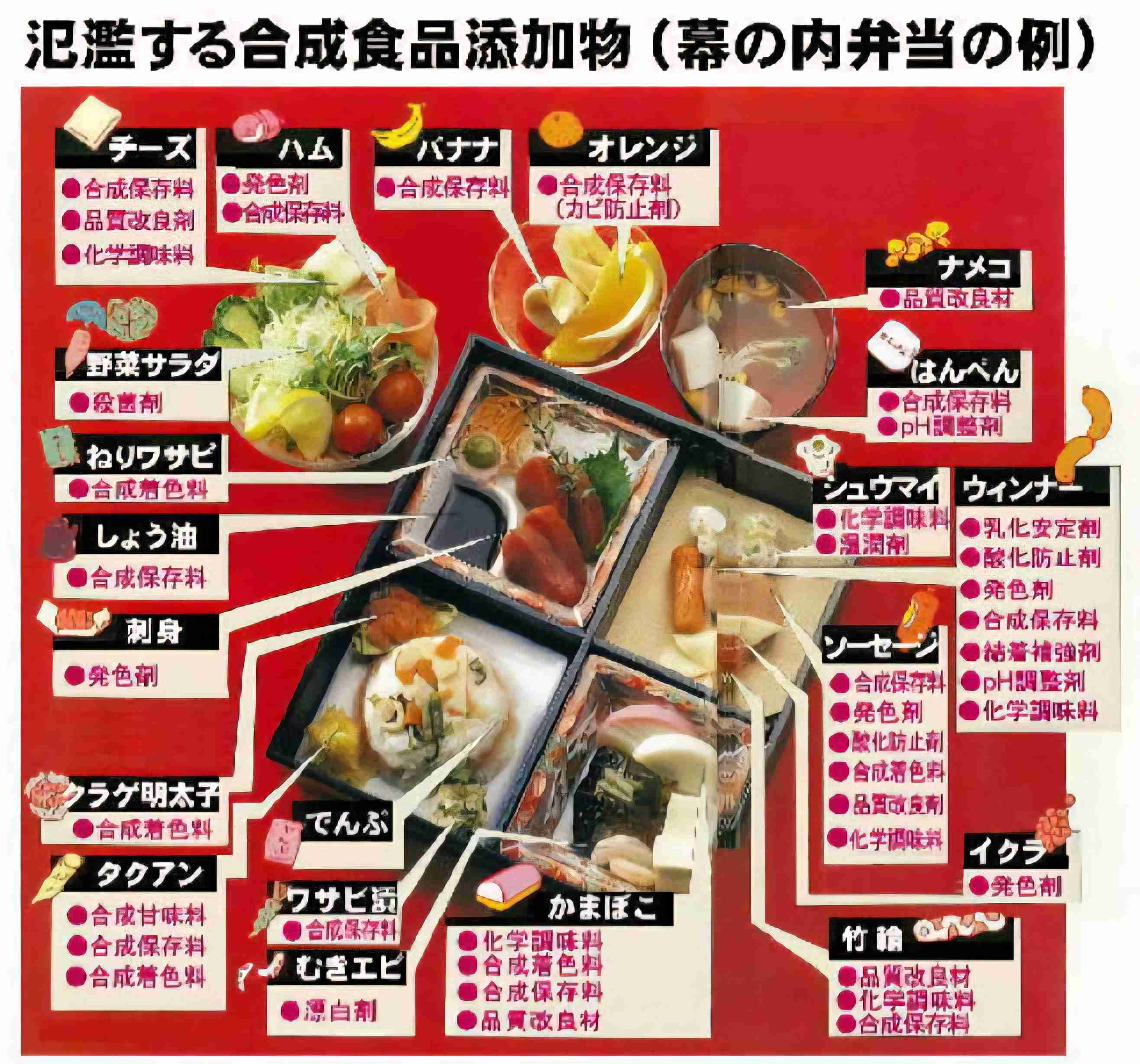 ゆるっと避けている調味料・添加物【反ワク・自然派お断り】