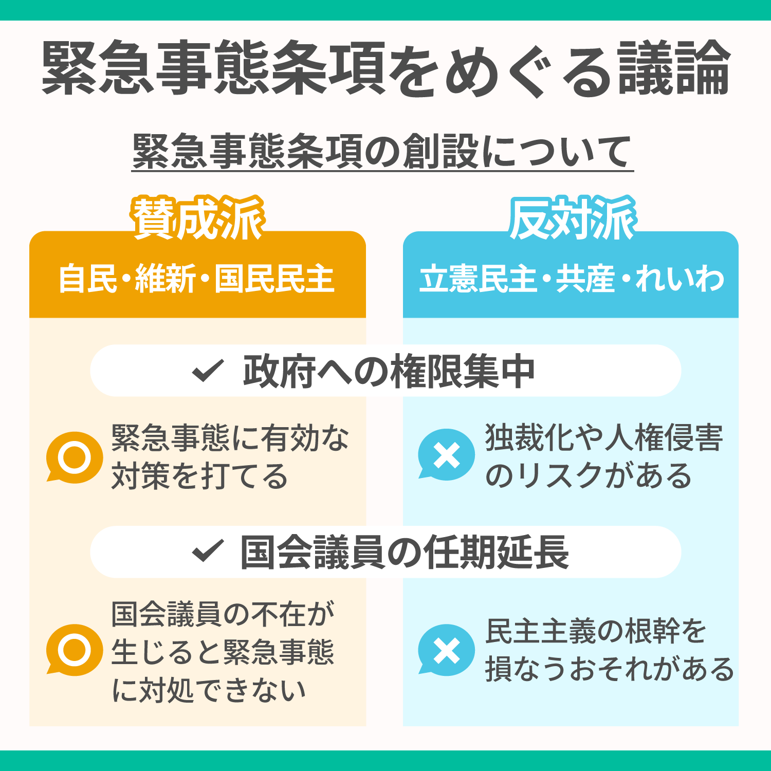 緊急事態条項（緊急政令、国会機能維持条項）を知っていますか？part6