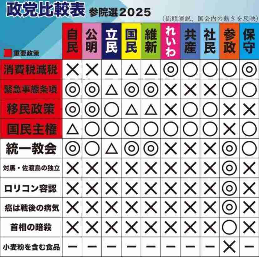 緊急事態条項（緊急政令、国会機能維持条項）を知っていますか？part6