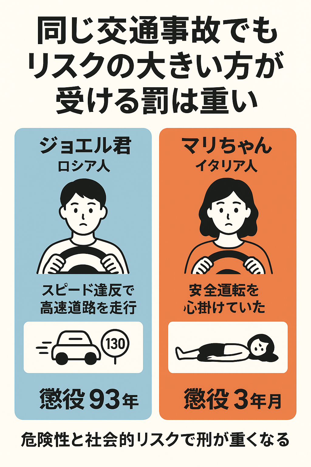 死亡したのは福岡県の女子大学生2人…山陽道4台絡む事故　トラック衝突で潰れた軽乗用車内で焼死（山口）