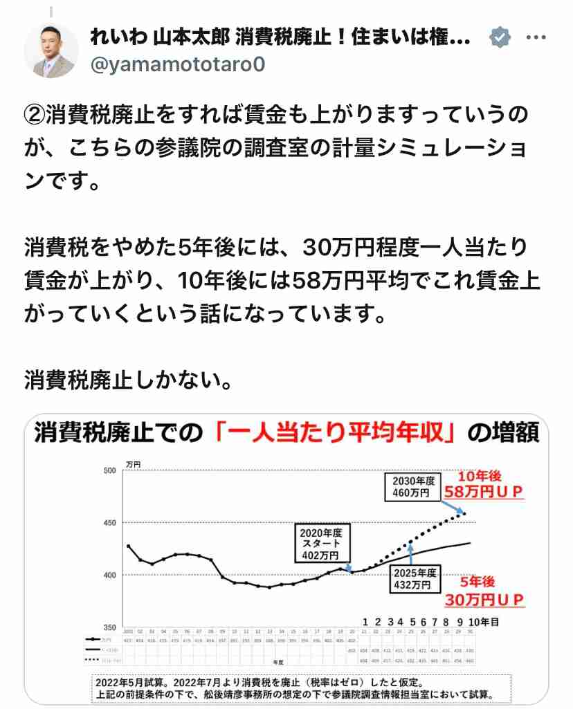 〈「走行距離課税」導入へ本格議論〉ガソリン税の暫定税率廃止で加速する恒久財源確保の道…導入されると「地方民」と「物流事業者」は大打撃か