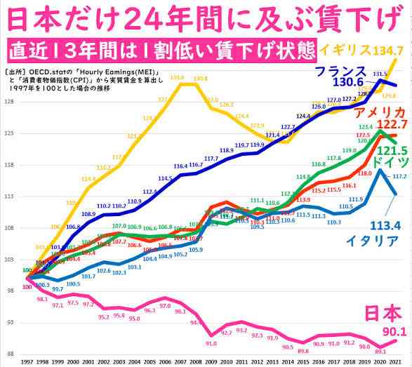 〈「走行距離課税」導入へ本格議論〉ガソリン税の暫定税率廃止で加速する恒久財源確保の道…導入されると「地方民」と「物流事業者」は大打撃か