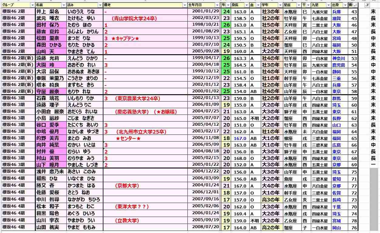 櫻坂46を語りたい Part 21