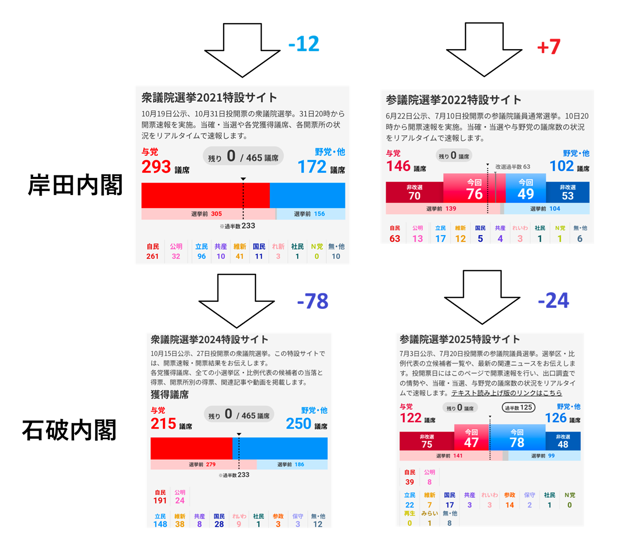 自民「総裁選前倒し」求める議員の名前を公表へ 原則として本人が党に直接届け出