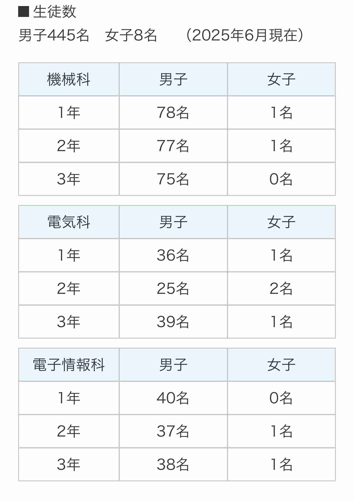栃木県の県立高校教諭が盗撮した事件 前任校からも十数台のカメラが見つかる 女性用トイレや更衣室の通気口などから…県教委