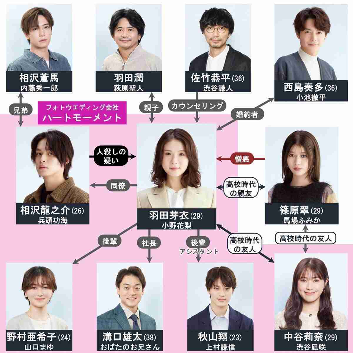 ONE N' ONLY元メンバーの上村謙信被告　5カ月滞在の香港から帰国と現地報道　わいせつ行為で有罪判決も…芸能界復帰に意欲か