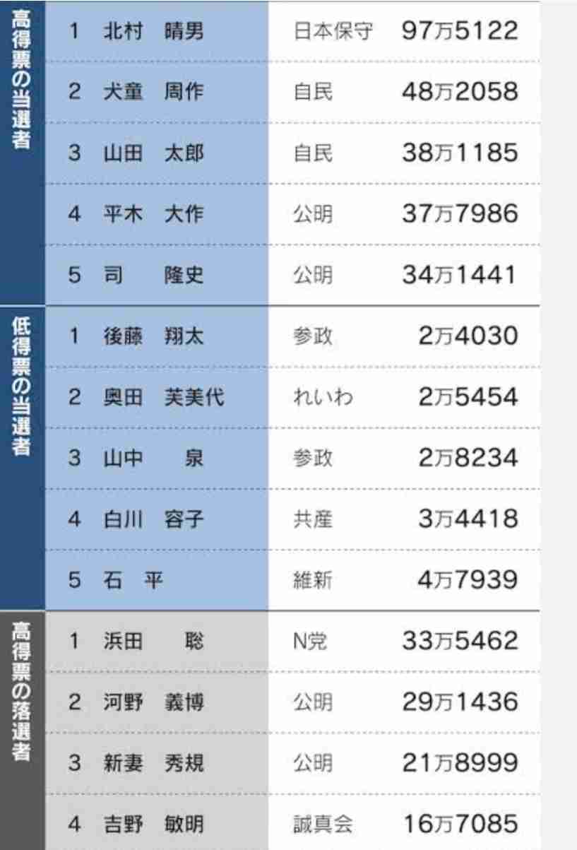 北村晴男氏、初の国会で「びっくりした」こととは？「こんなムダを70年、80年も…」