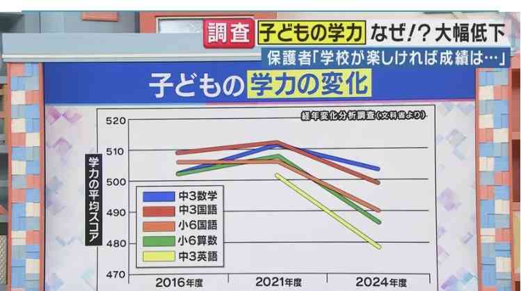 25日も都市部で猛暑おさまらず 東京・名古屋・大阪・福岡で35℃以上の猛暑日続く