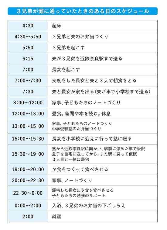 共働き世帯が多数派になったけど、専業主婦（夫）世帯って実際にどれくらいいる？
