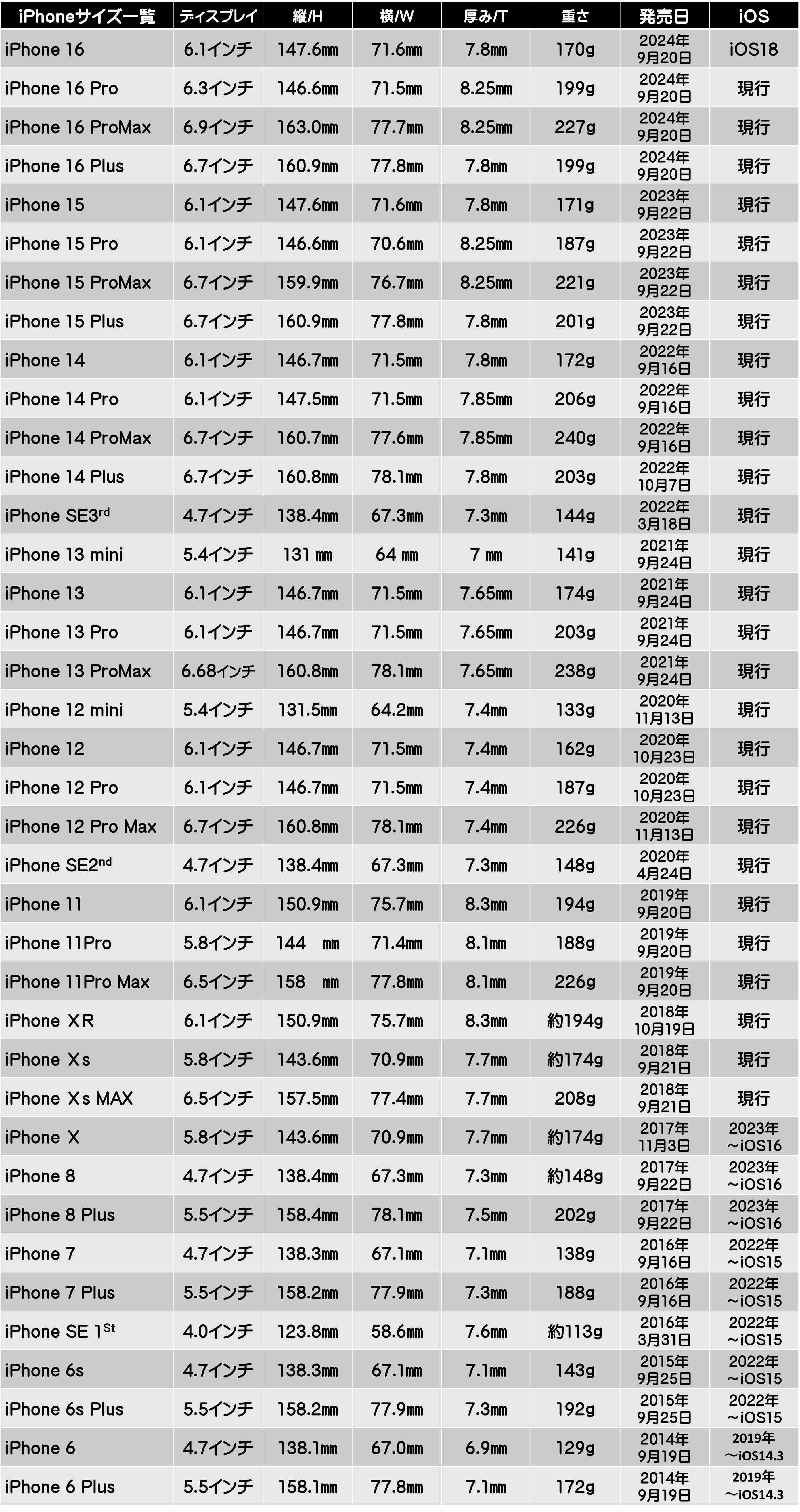 iPhone 17シリーズに期待。Appleの最新イベントは9月10日午前2時から！