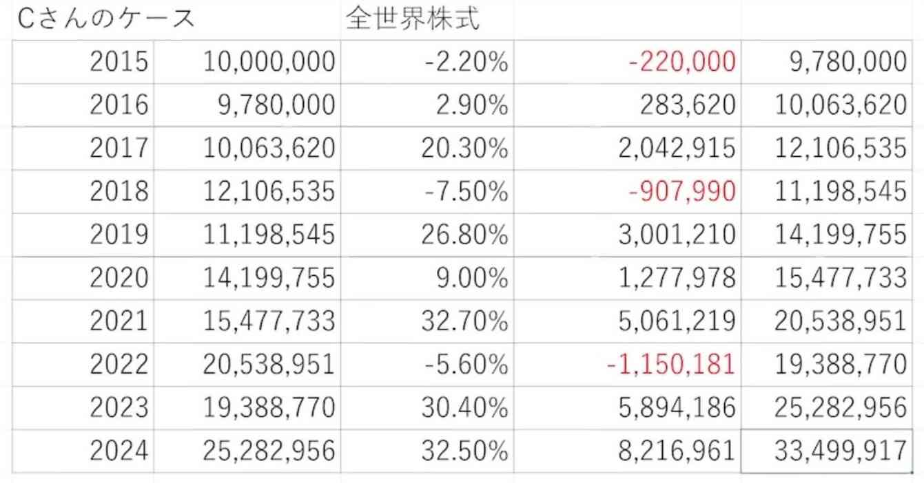 独身女性の資産形成について語ろうPart10【株式投資・NISA・iDeCo】