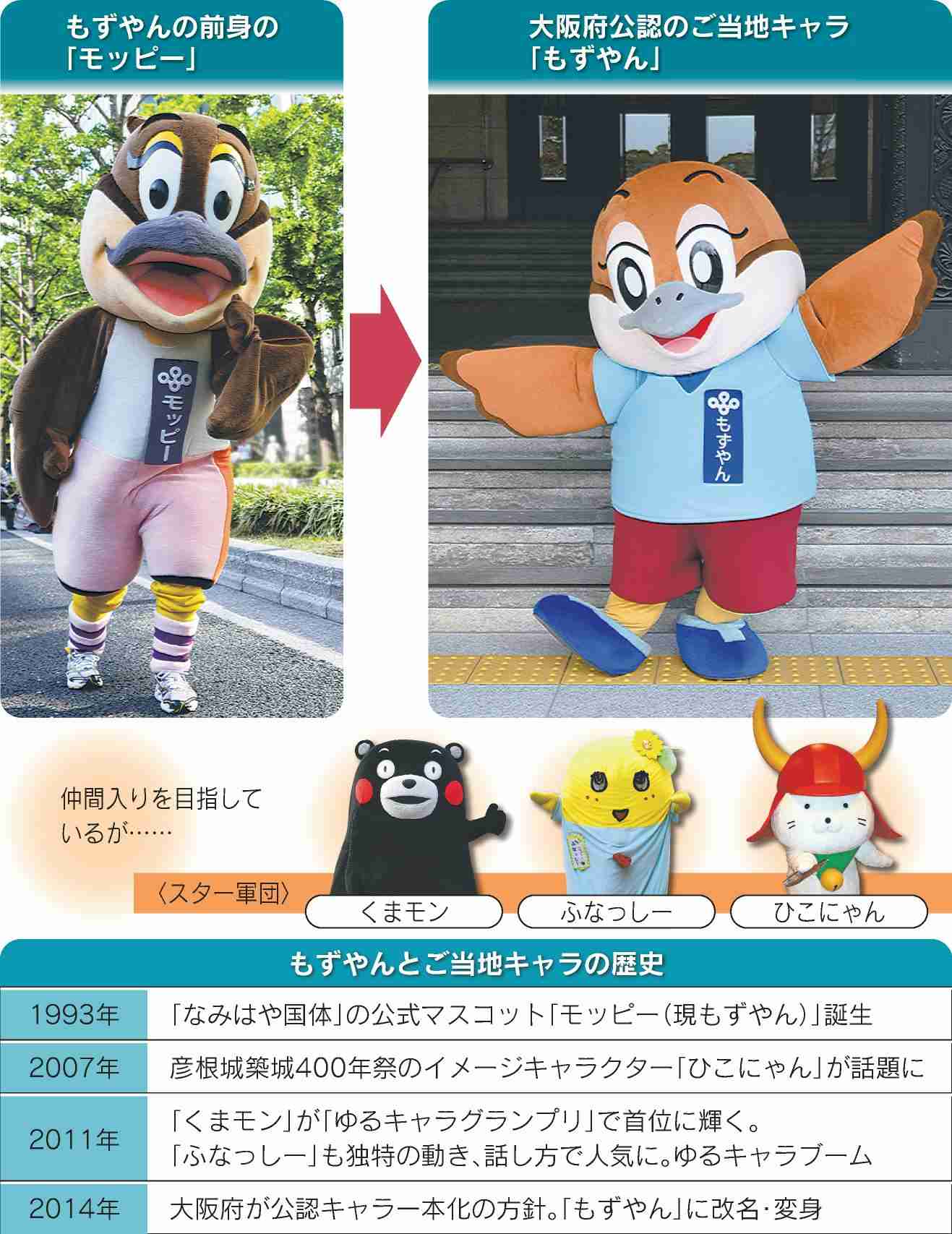 ミャクミャクに負けず頑張る「もずやん」人気上昇中！誰より前に出て大阪府の魅力を発信する