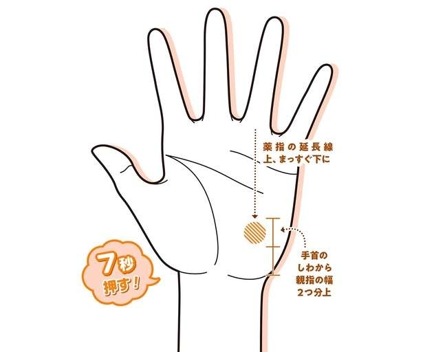 【助けて！】残便感がある