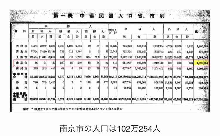 ラサール石井氏、桜井よしこ氏の南京大虐殺めぐる発言ピシャリ「証明された論文を示して」