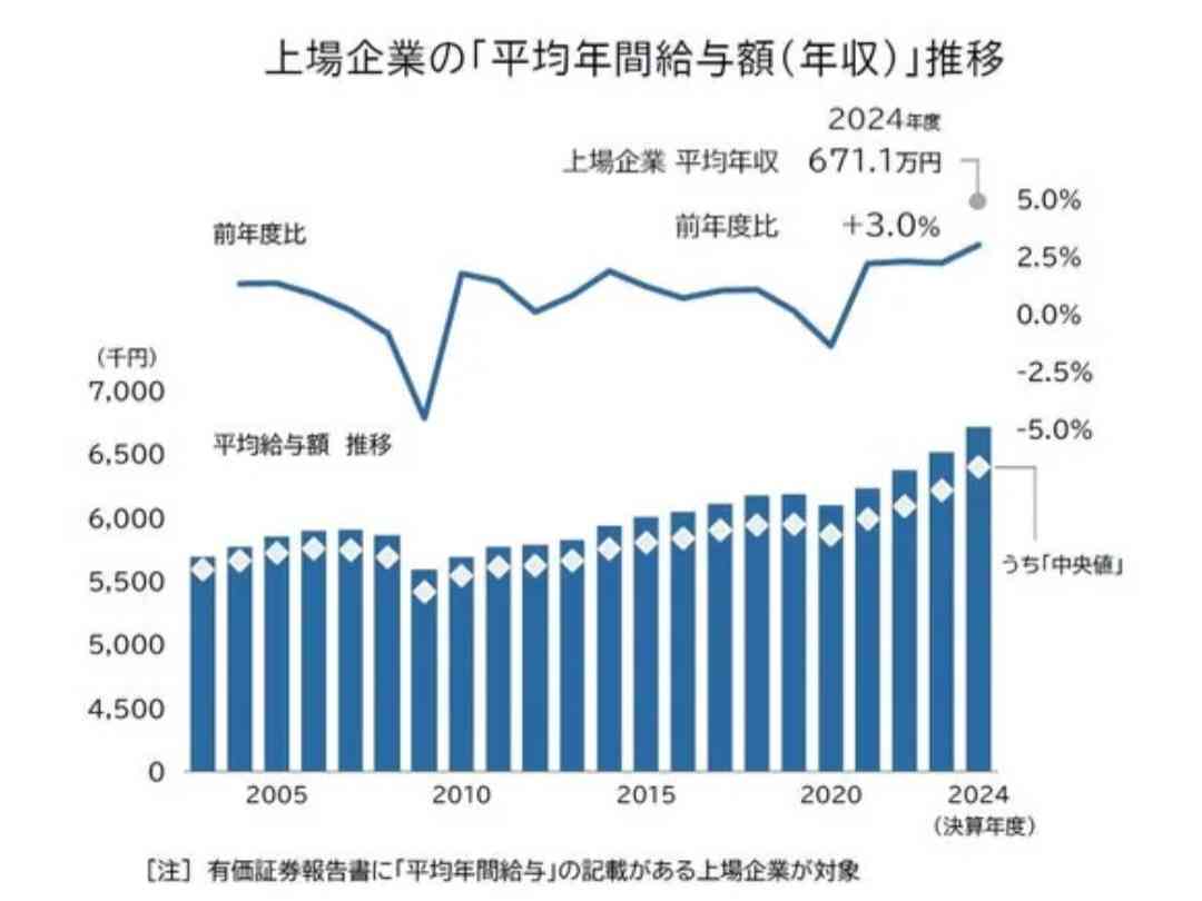 最低賃金平均1118円に決定、上げ幅は過去最大　物価高など背景