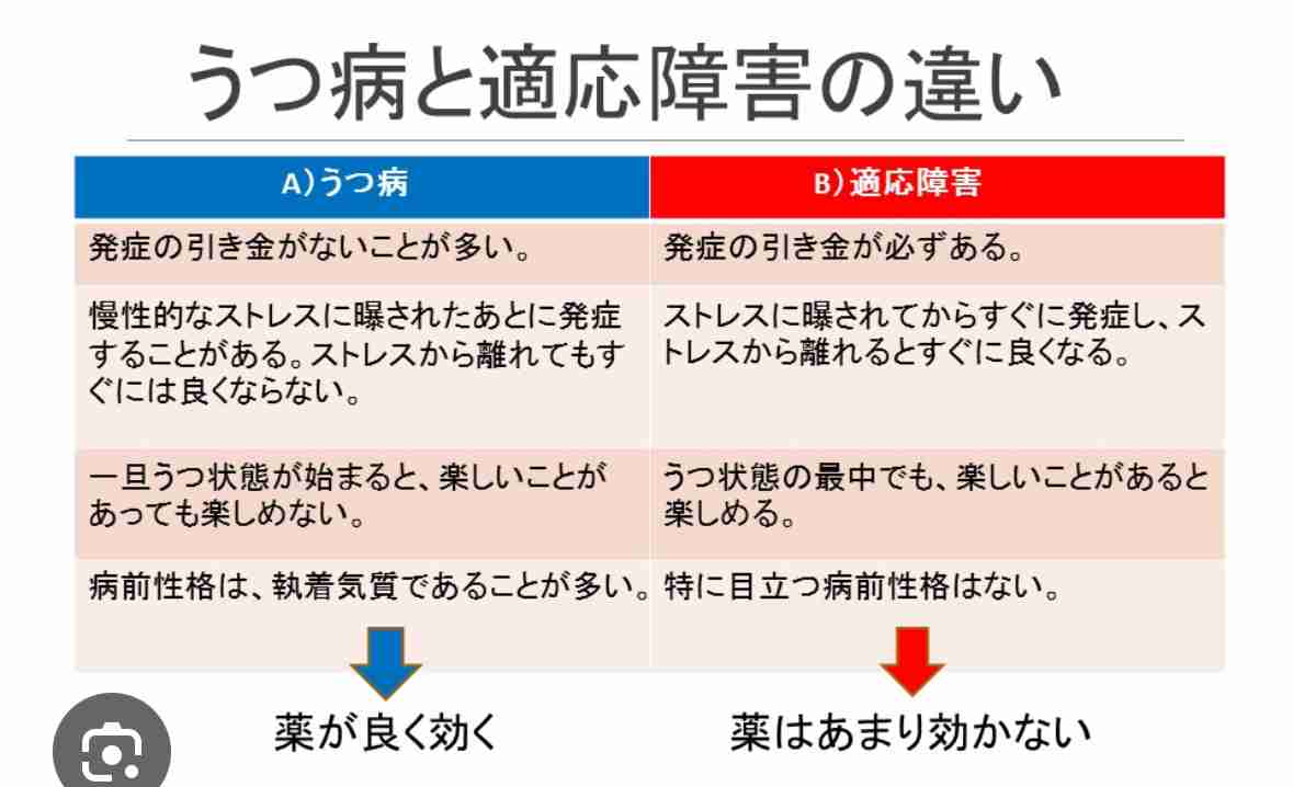 適応障害で休職中、復職に至った経緯を教えてください