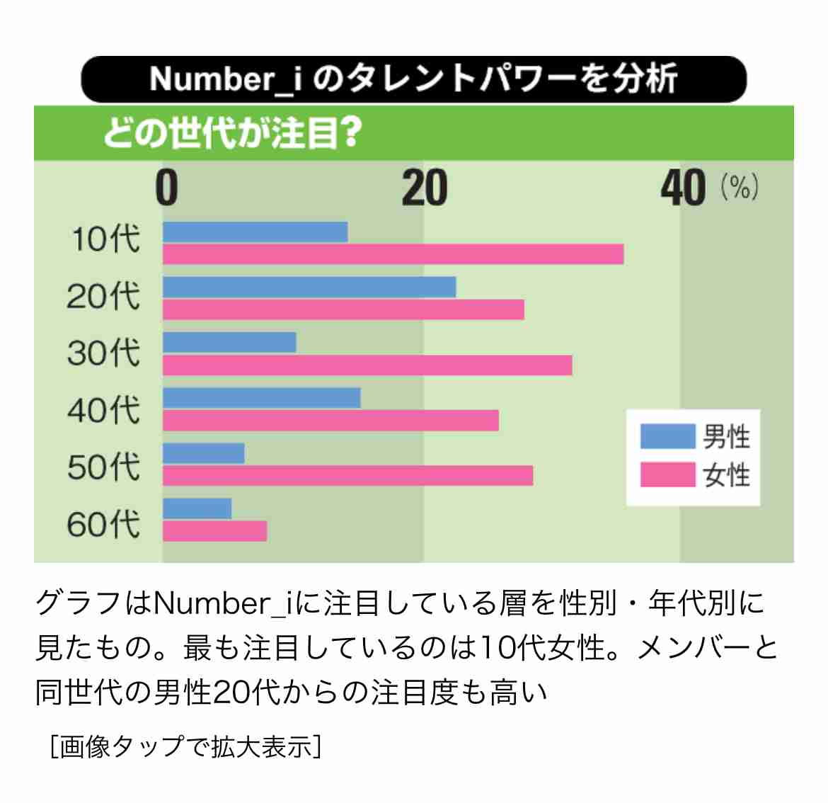 Number_iの平野紫耀のSNS質問回答にファン失望「脈なしの男感すごい」質問気に入らず突如終了も