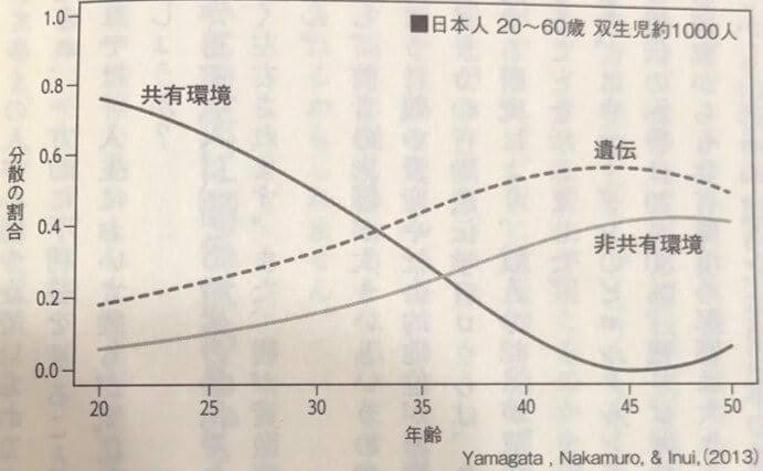 学歴の連鎖ってある？