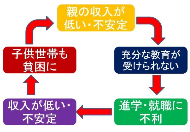 学歴の連鎖ってある？