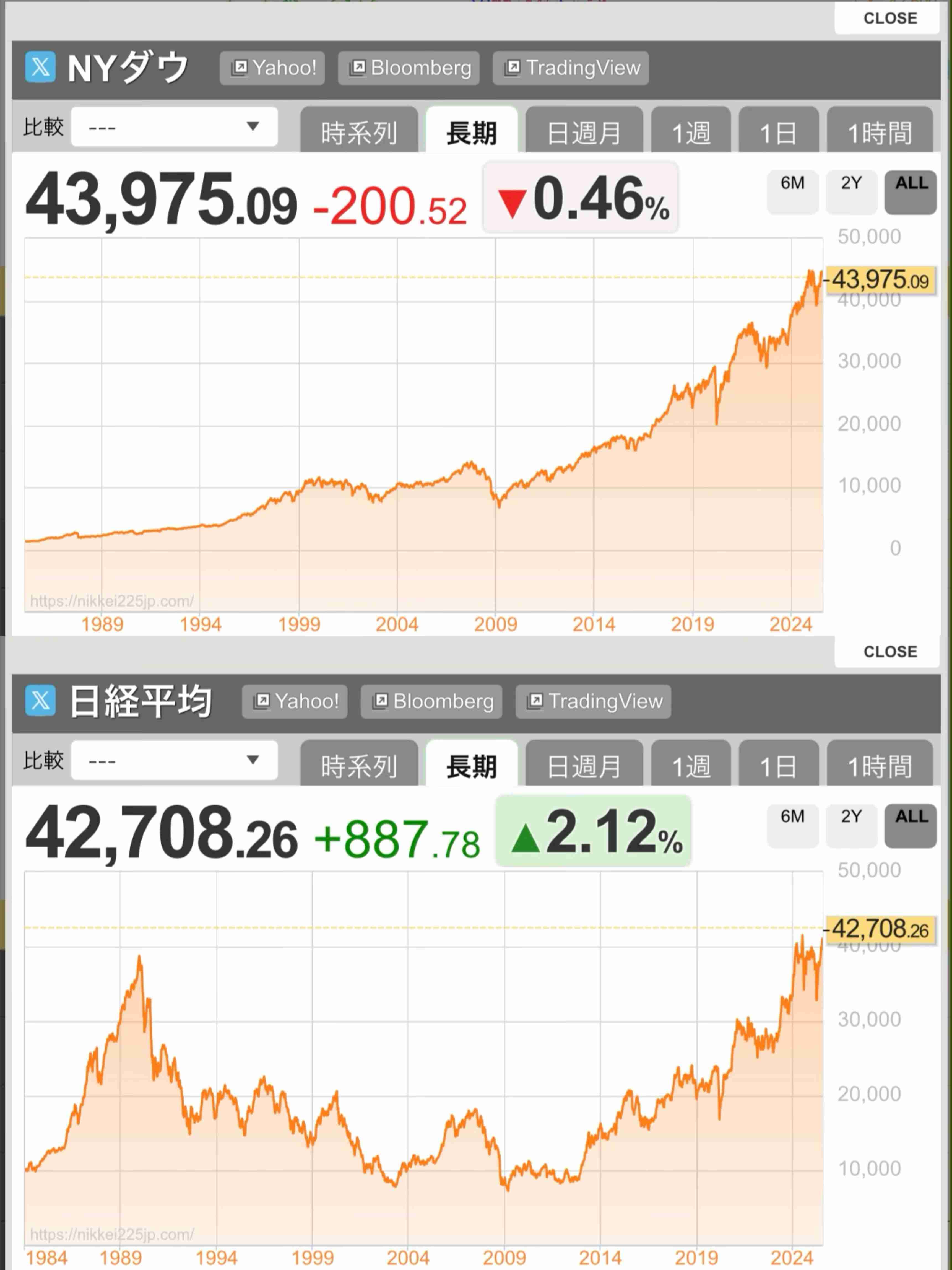 日経平均 一時800円以上値上がりで史上最高値を更新 約1年1か月ぶり