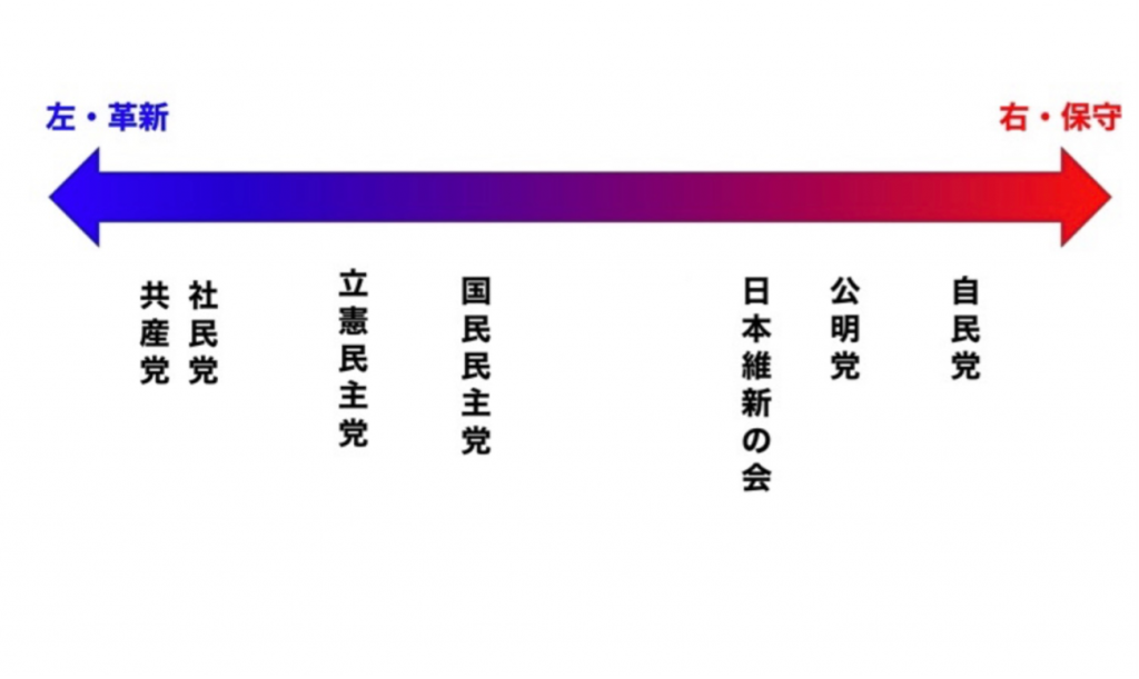 アメリカ合衆国(米国)について知っていること PART3