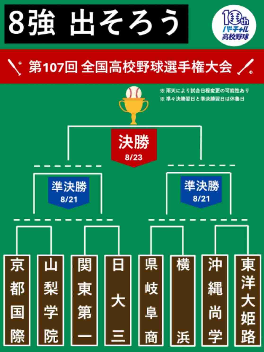 【実況・応援】第107回全国高校野球選手権大会 12日目