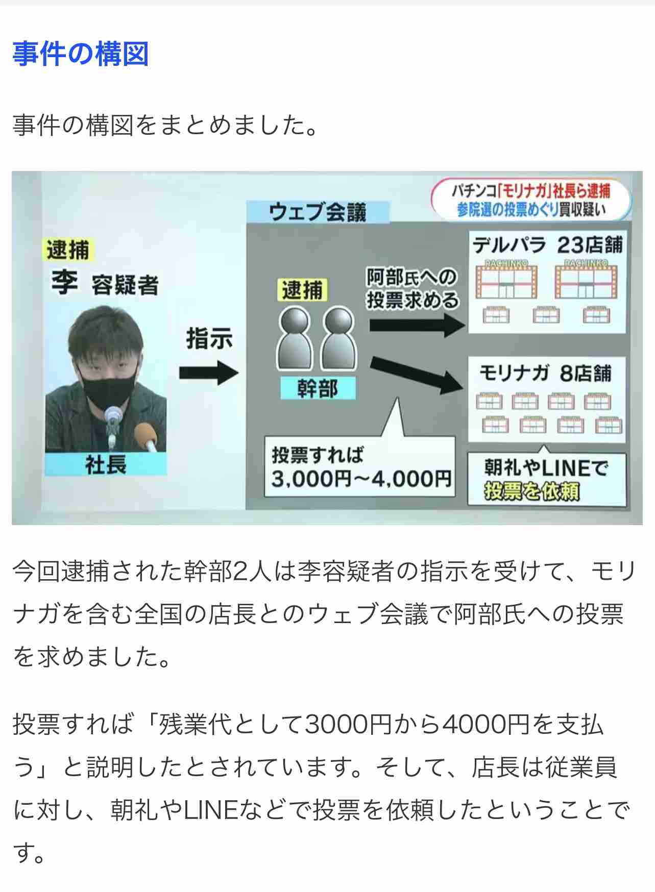 参院選・自民候補を当選させようと部下に現金渡す約束したか　パチンコ店運営「デルパラ」社長ら6人逮捕－警視庁