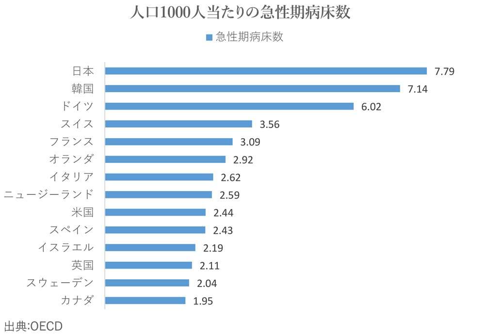医療介護業界本気でやばくない？