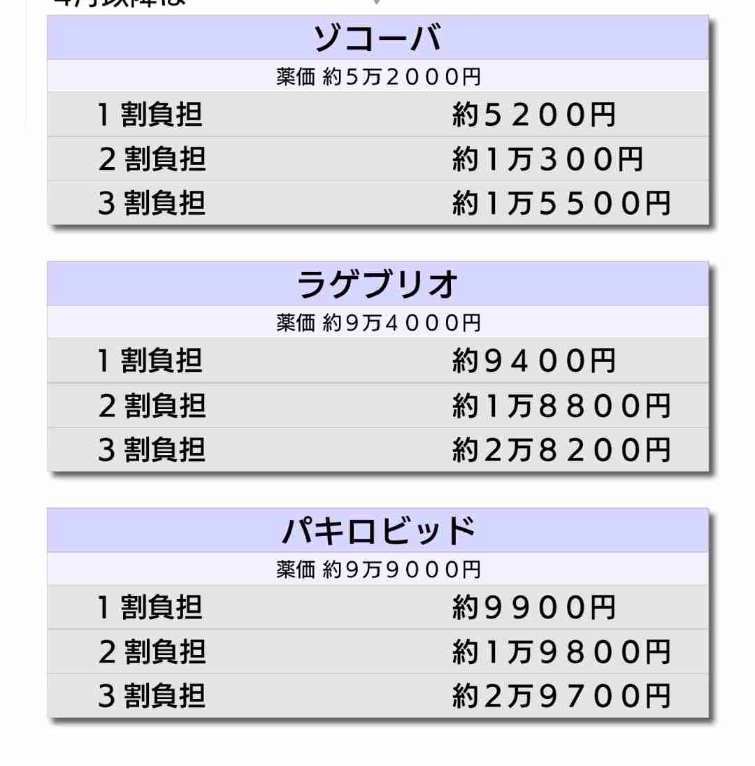 コロナ再び!?46歳医師作家が注意喚起「かなり増えてる」発熱外来受診者の80%がコロナ陽性