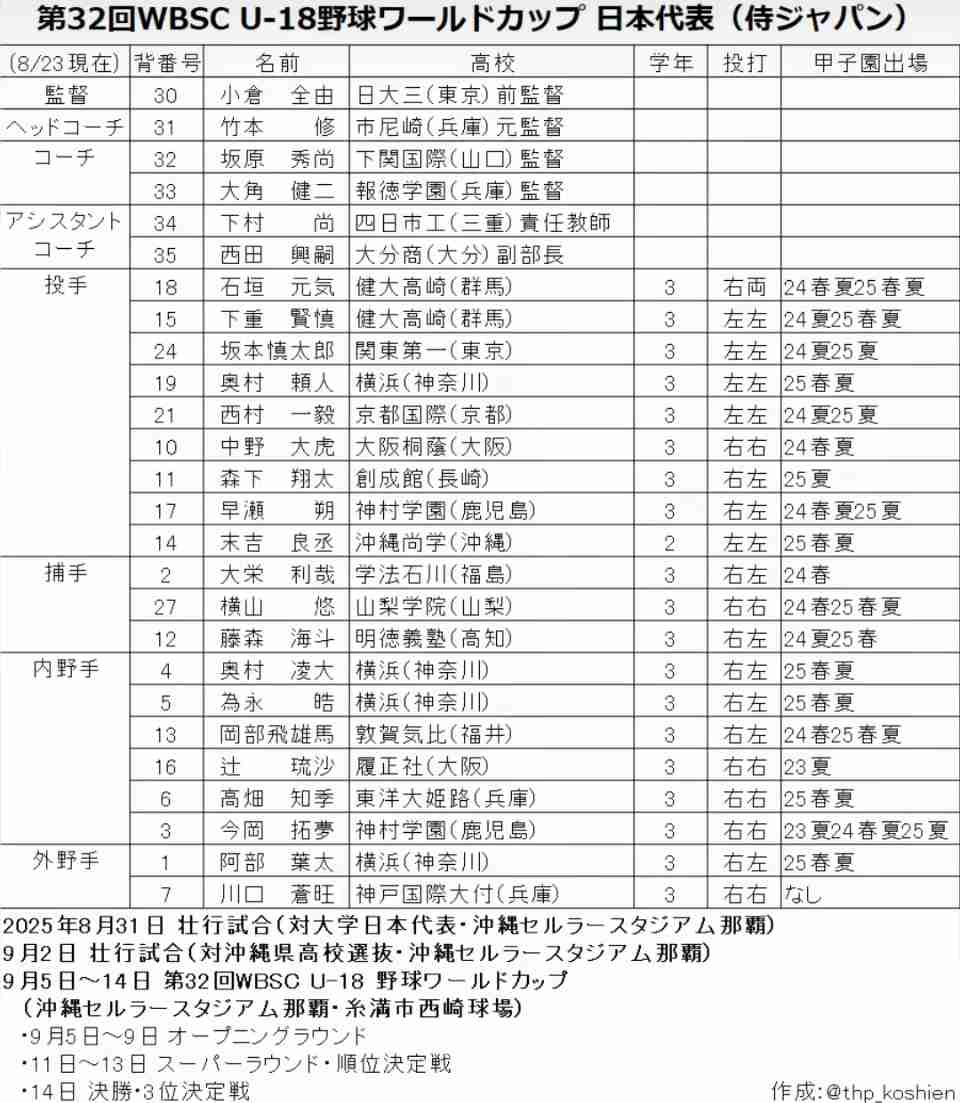 高校野球ロスの方語りませんか